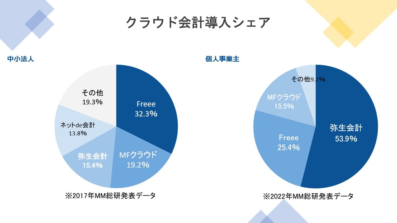 【2024年最新版】クラウド会計ソフトの選び方は？4つの重要ポイントを解説！